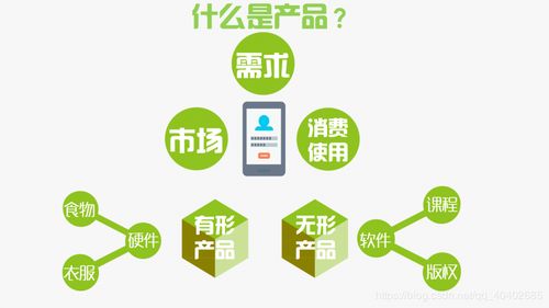 對互聯(lián)網(wǎng)產(chǎn)品經(jīng)理與相關(guān)崗位的理解