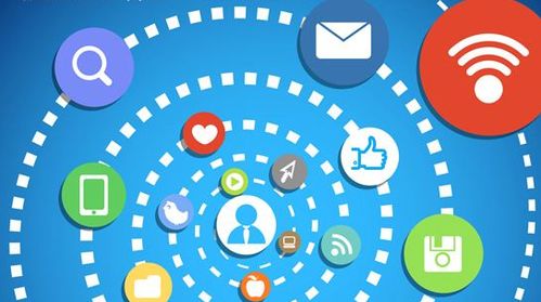 盤點互聯(lián)網(wǎng)浪潮下全網(wǎng)營銷的常見方式