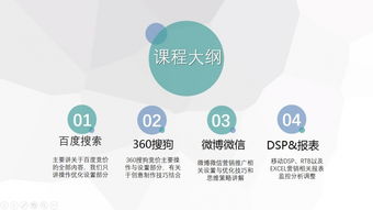 網(wǎng)絡(luò)營銷工程師SEM精品課 265節(jié)課程助您掌握互聯(lián)網(wǎng)銷售核心技能